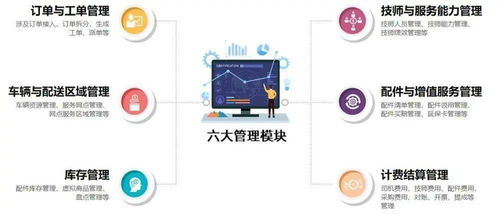 數(shù)字化零售服務(wù)升級 家電家居安維運(yùn)營一體化，電器輔件銷售成黑馬