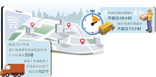 快遞業(yè)5項(xiàng)新國標(biāo)實(shí)施 信息技術(shù)咨詢服務(wù)迎來新機(jī)遇